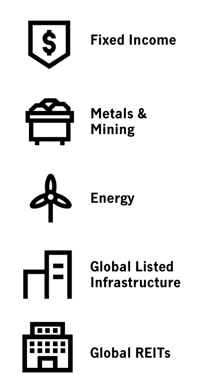 Real Assets