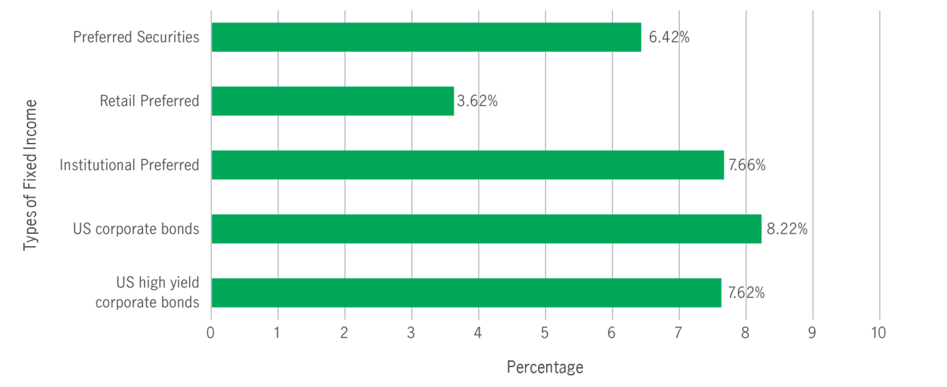 2025-ytd-us-fixed-income-performance