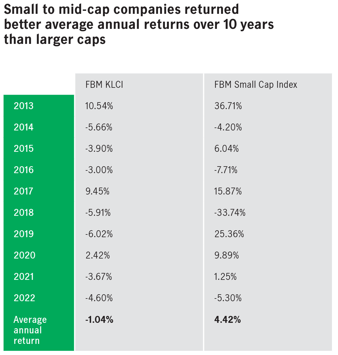 Uncovering hidden gems to propel growth