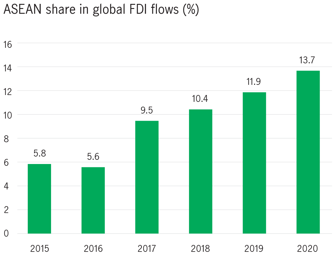 Asia REITs dividend return has outpaced inflation in the region