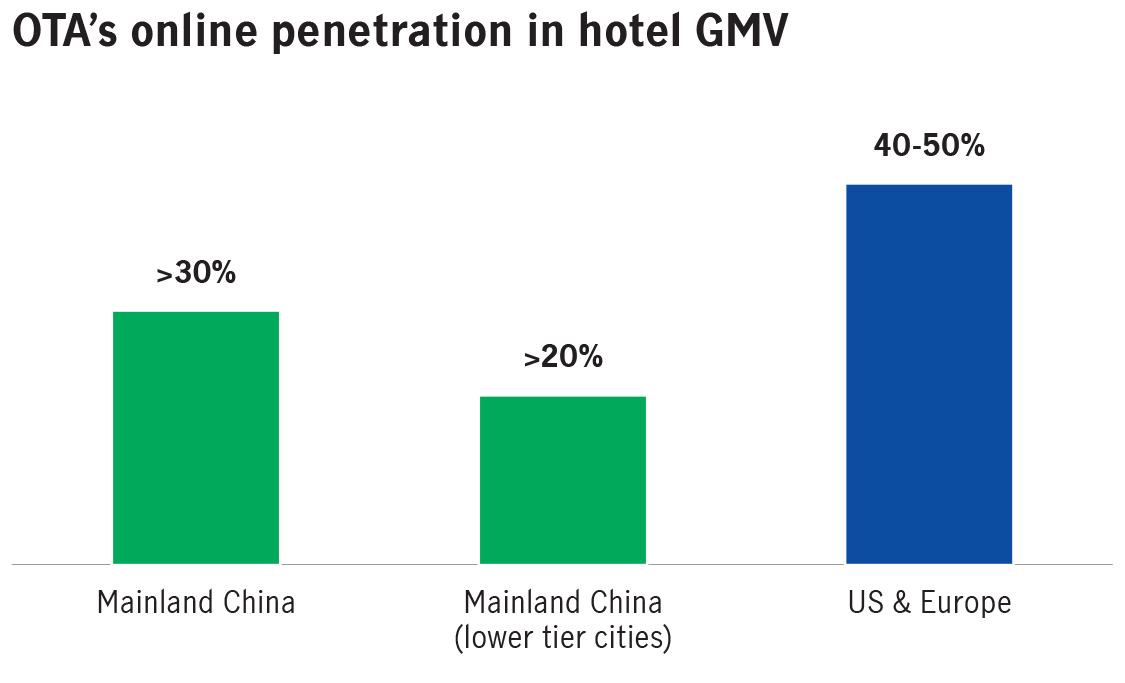 Beneficiary of gradual reopening and rising online consumption