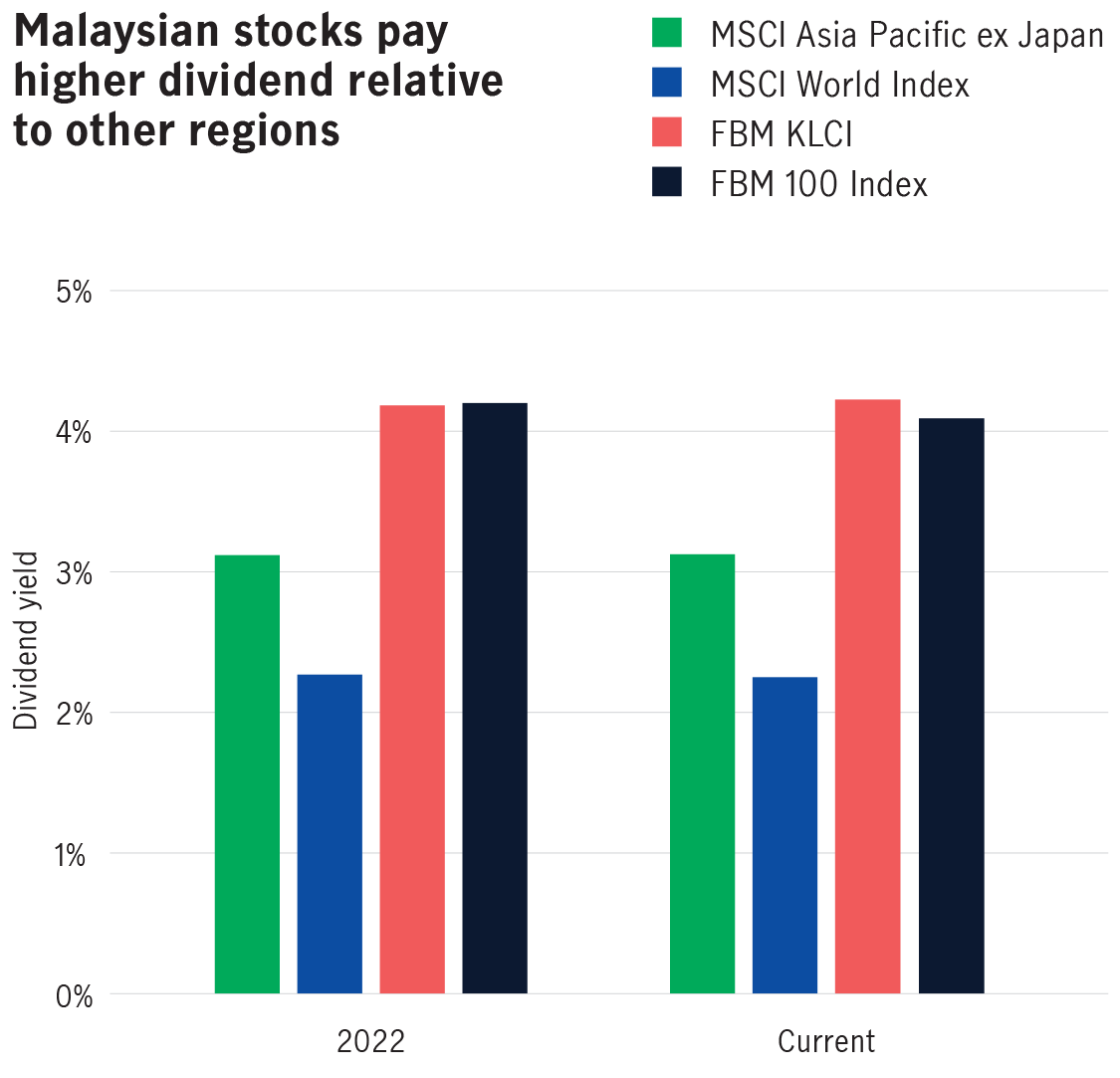Malaysia: An ideal shelter in stormy markets