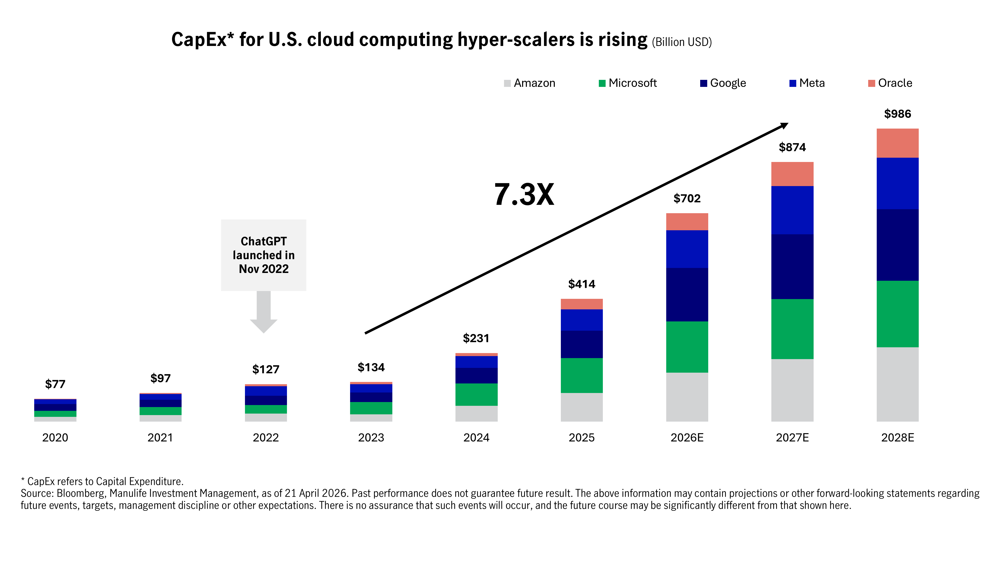capex-for-us-cloud-computing-hyper-scalers