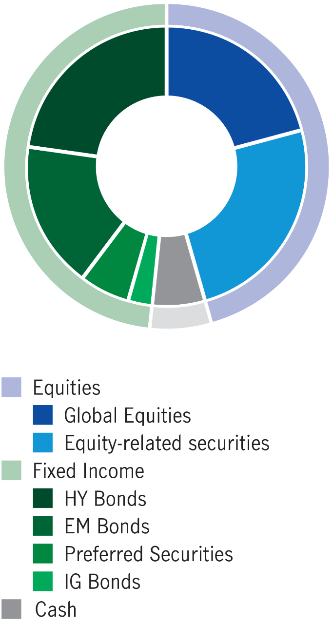 asset-allocation-en-1