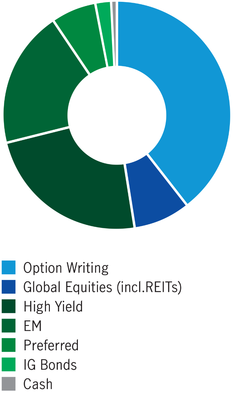 average-yield-en-1