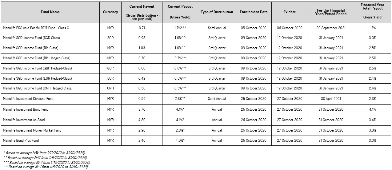 20_DeclaredDistributions_7Funds_09thNov.jpg