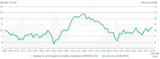 MSCI Emerging Markets Gross Total Return Index