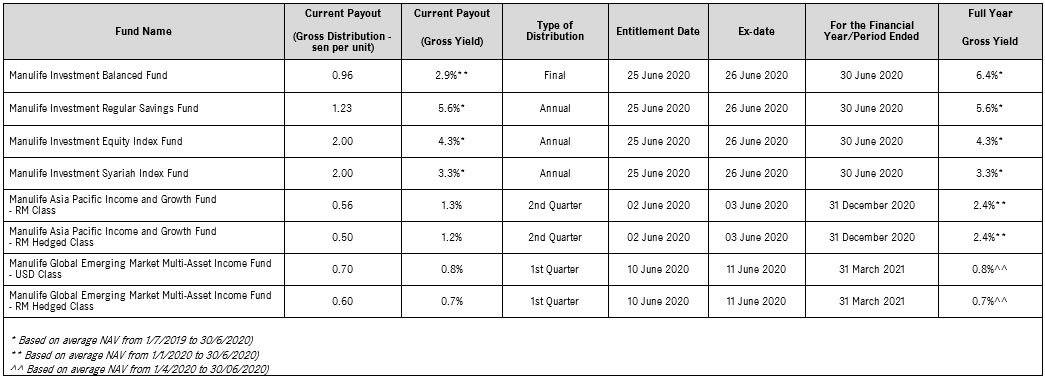 20_DeclaredDistributions_8Funds_6thJuly (1).jpg