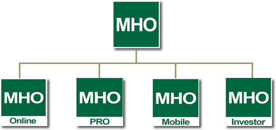 MHO